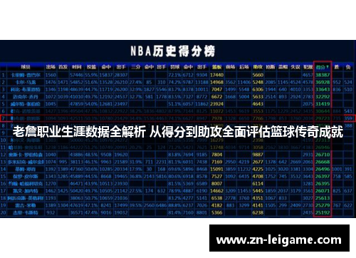 老詹职业生涯数据全解析 从得分到助攻全面评估篮球传奇成就 老詹职业生涯数据全解析 从得分到助攻全面评估篮球传奇成就