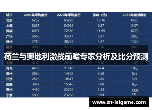 荷兰与奥地利激战前瞻专家分析及比分预测