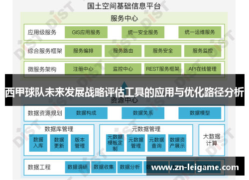 西甲球队未来发展战略评估工具的应用与优化路径分析