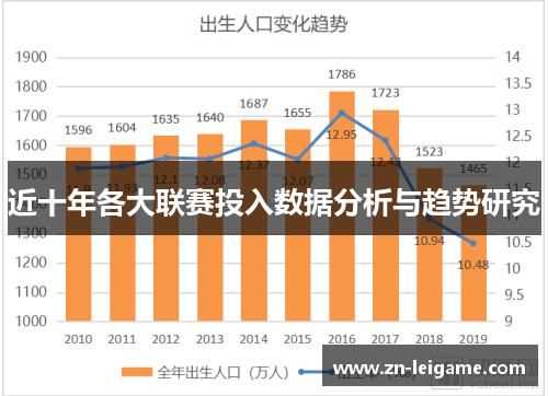 近十年各大联赛投入数据分析与趋势研究 近十年各大联赛投入数据分析与趋势研究