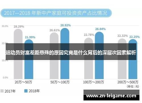 运动员财富差距悬殊的原因究竟是什么背后的深层次因素解析 运动员财富差距悬殊的原因究竟是什么背后的深层次因素解析