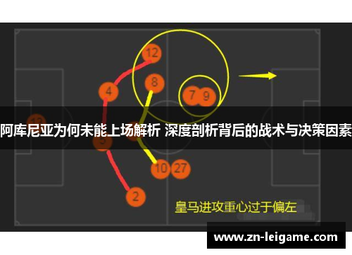 阿库尼亚为何未能上场解析 深度剖析背后的战术与决策因素 阿库尼亚为何未能上场解析 深度剖析背后的战术与决策因素