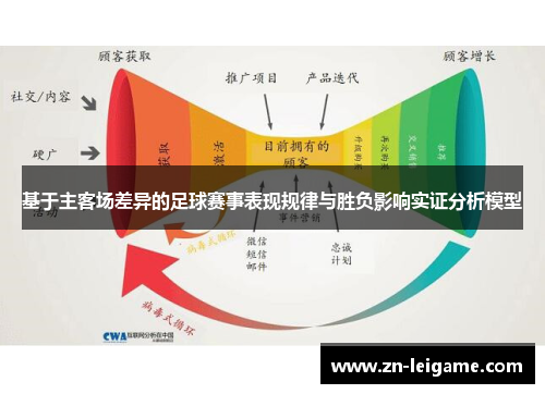 基于主客场差异的足球赛事表现规律与胜负影响实证分析模型