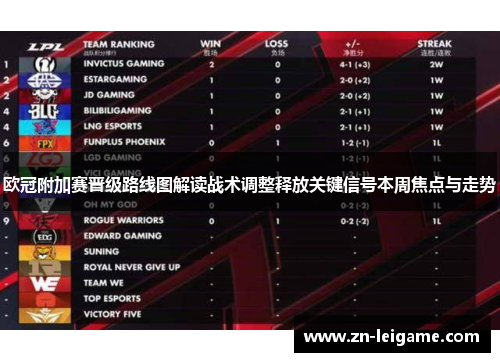 欧冠附加赛晋级路线图解读战术调整释放关键信号本周焦点与走势 欧冠附加赛晋级路线图解读战术调整释放关键信号本周焦点与走势
