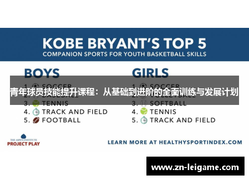 青年球员技能提升课程：从基础到进阶的全面训练与发展计划