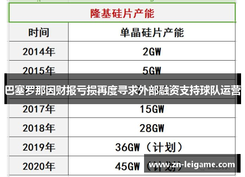 巴塞罗那因财报亏损再度寻求外部融资支持球队运营