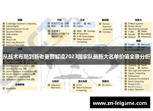 从战术布局到新老更替解读2023国家队最新大名单价值全景分析