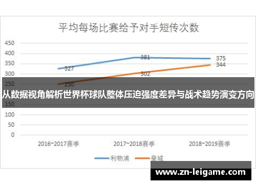 从数据视角解析世界杯球队整体压迫强度差异与战术趋势演变方向