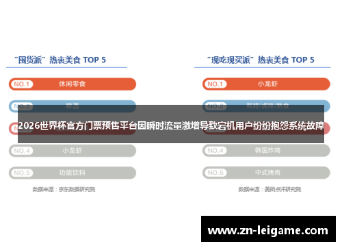 2026世界杯官方门票预售平台因瞬时流量激增导致宕机用户纷纷抱怨系统故障
