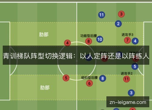 青训梯队阵型切换逻辑：以人定阵还是以阵练人