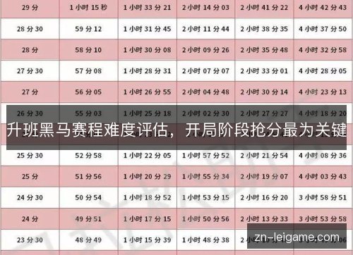 升班黑马赛程难度评估，开局阶段抢分最为关键